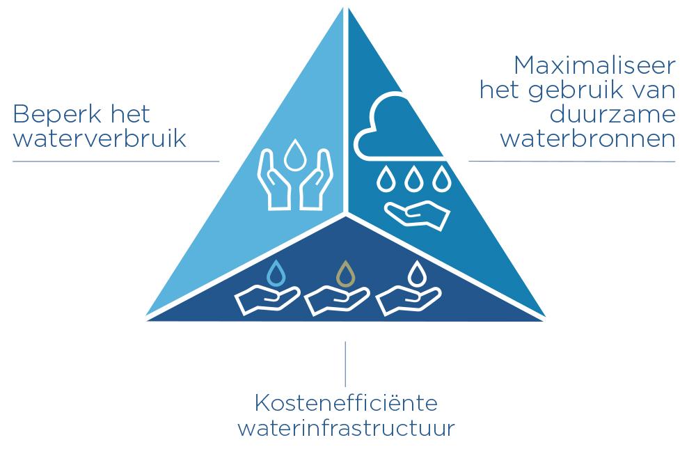 trias aquatica industry