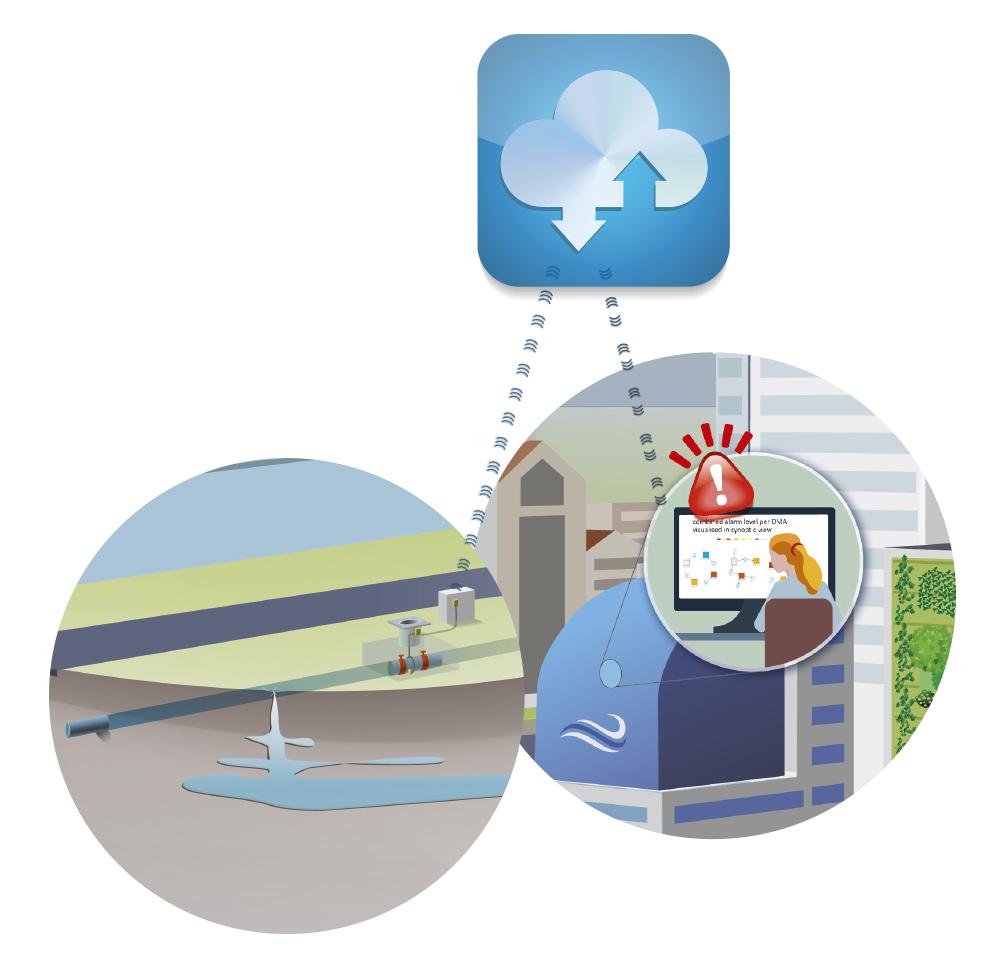 LeakRedux® levert realtime alarmen