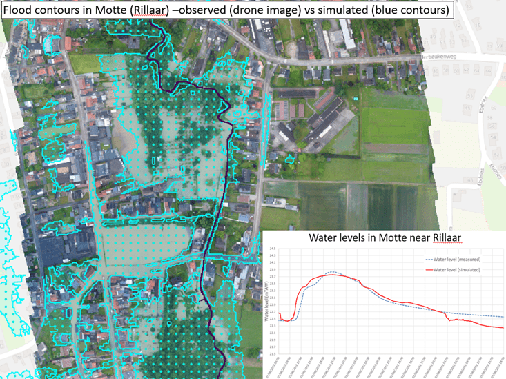 Flood contours in Motte (Rillaar) - Observed VS Simulated Flood contours in Motte (Rillaar) - Observed VS Simulated